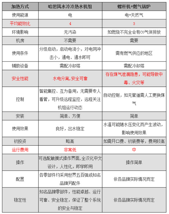 商場、超市、辦公樓等場所中央空調(diào)解決方案