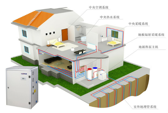 高端家庭、別墅中央空調(diào)熱水解決方案