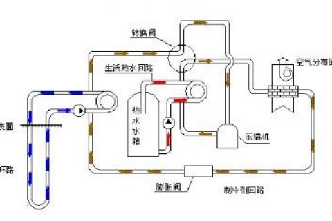 水地源熱泵技術——幫助你兼顧節(jié)能環(huán)保