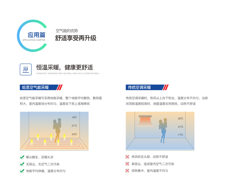 商用風冷模塊機組