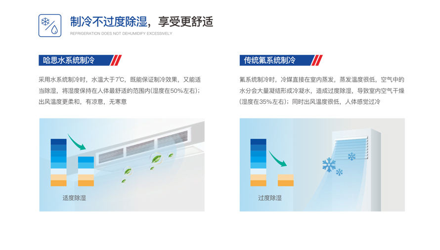 商用變頻模塊機組