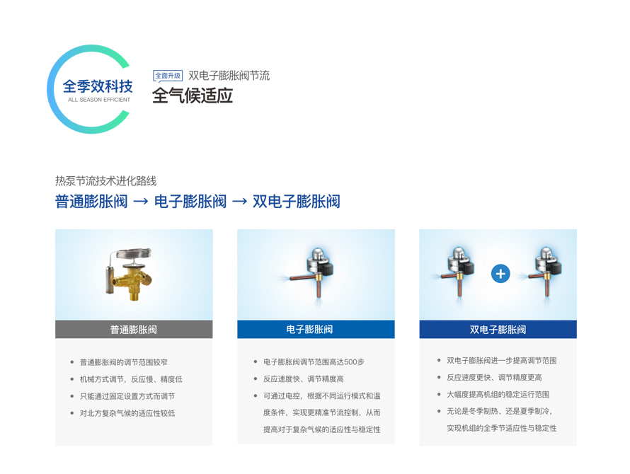 商用變頻模塊機組