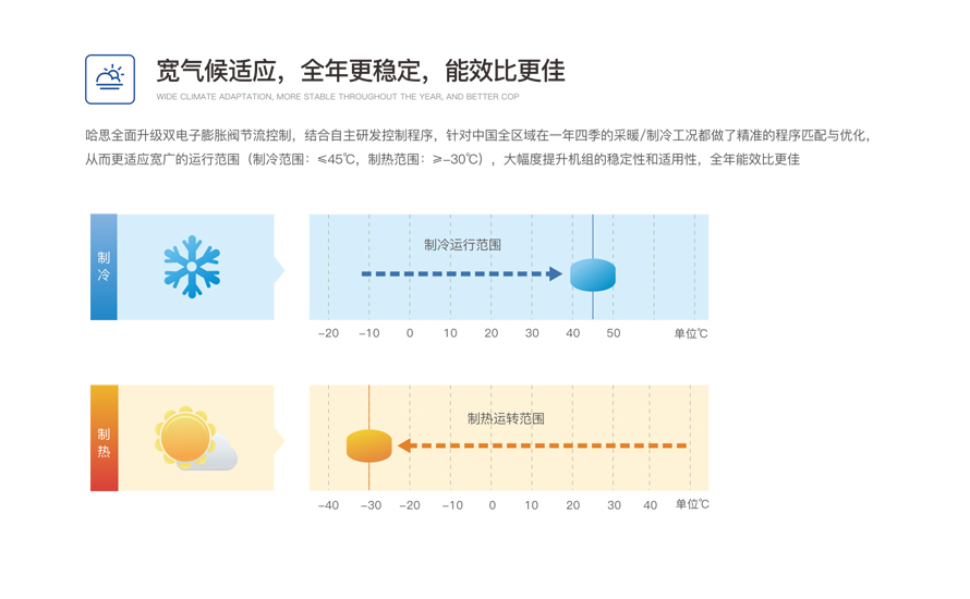 商用風冷模塊機組