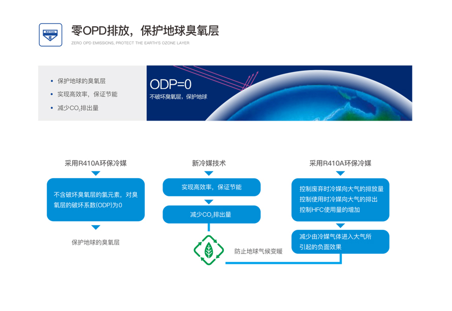 商用變頻模塊機組