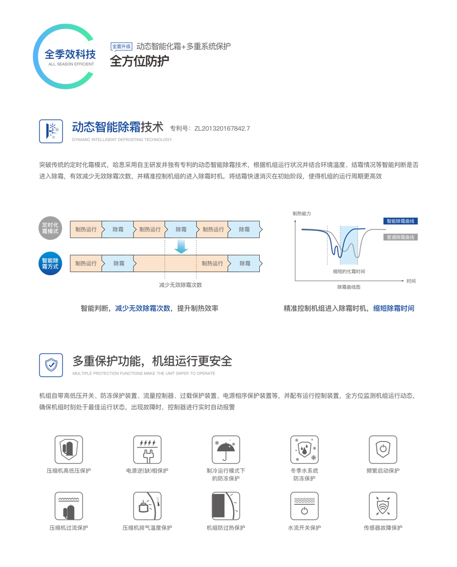 商用變頻模塊機組