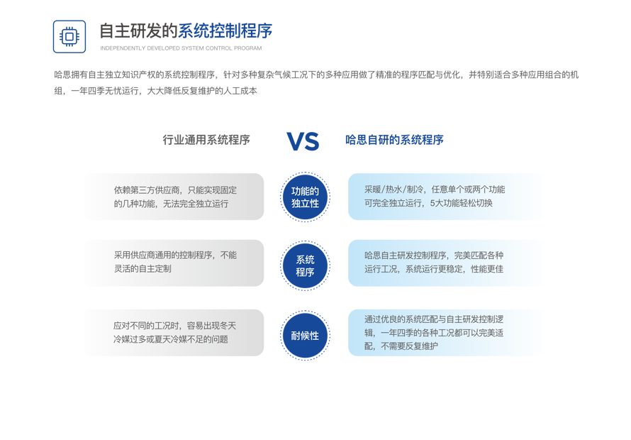 高溫熱泵熱水（模塊）機組