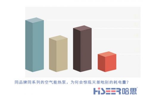 同品牌同系列的空氣能熱泵，為何會驚現(xiàn)天差地別的耗電量？