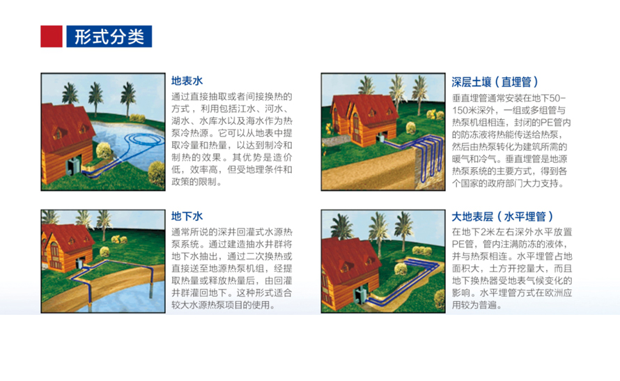 水/地源熱泵機組