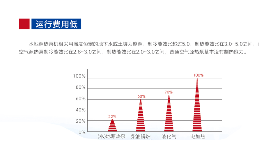 水/地源熱泵機組