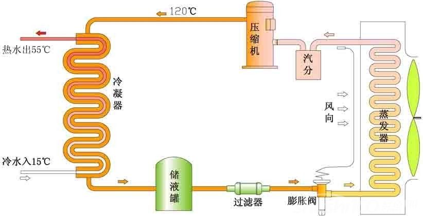 熱泵工作原理圖解