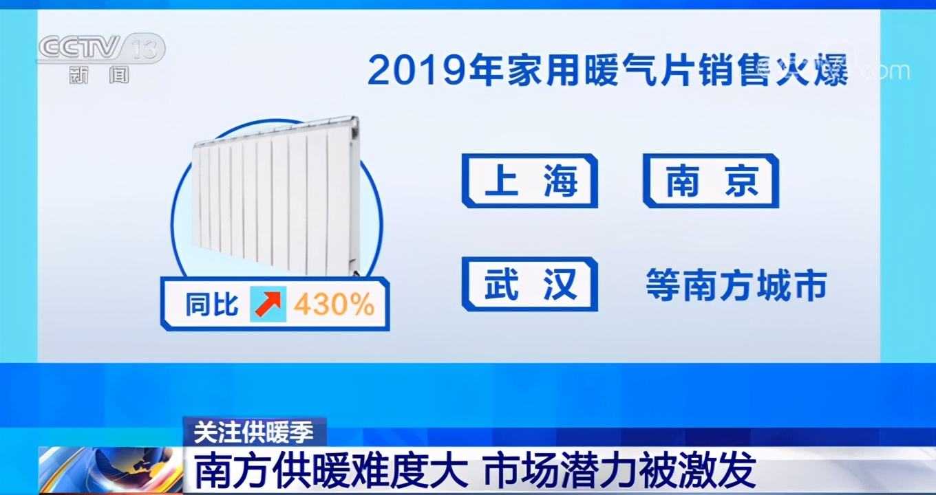 家用暖氣片銷售火爆，呼聲高漲的背后，南方供暖潛力或被激發(fā)