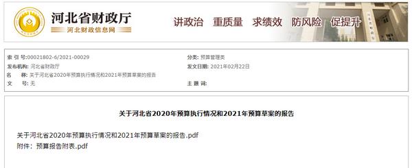 河北省2021年預(yù)算草案的報告發(fā)布，74.4億元將重點用于農(nóng)村清潔取暖！