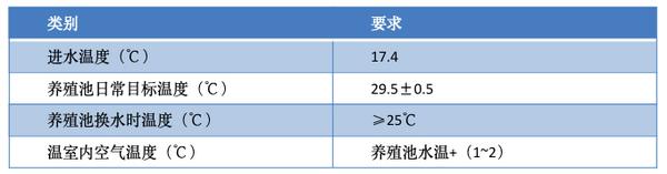 走近暖通工程案例實(shí)地 助力甲魚之鄉(xiāng)特色產(chǎn)業(yè)發(fā)展 四季沐歌成養(yǎng)殖戶得力助手