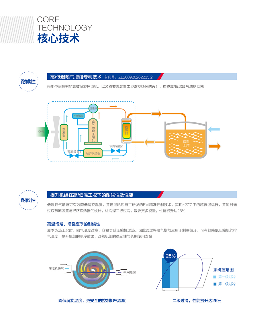 高溫?zé)岜脽崴K）機(jī)組