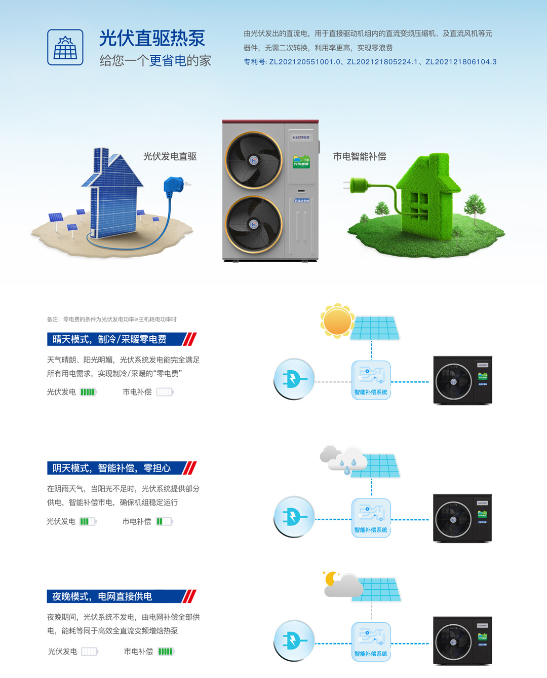 哈思光伏直驅(qū)熱泵機組（樂臻款）