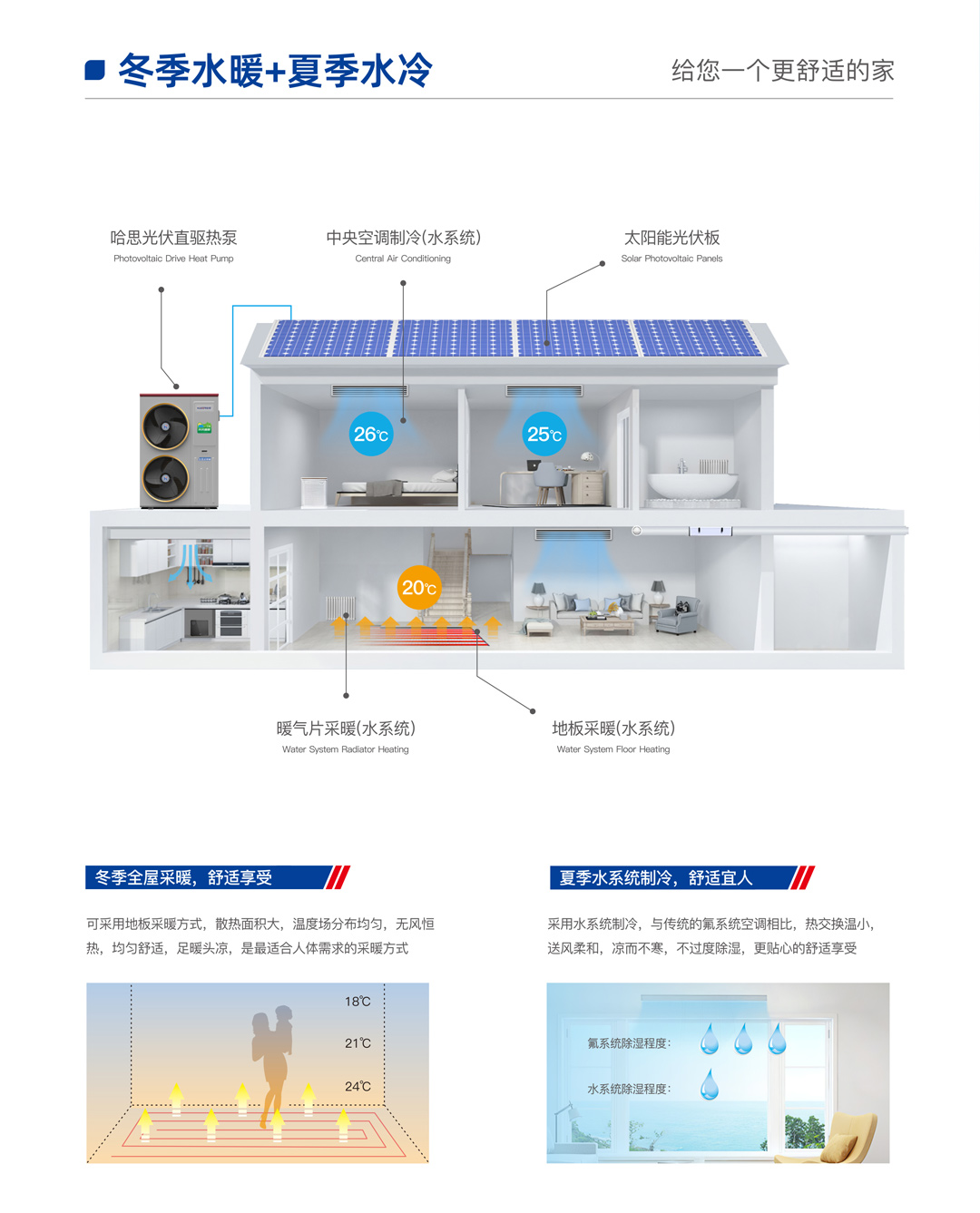 哈思光伏直驅(qū)熱泵機組（樂臻款）