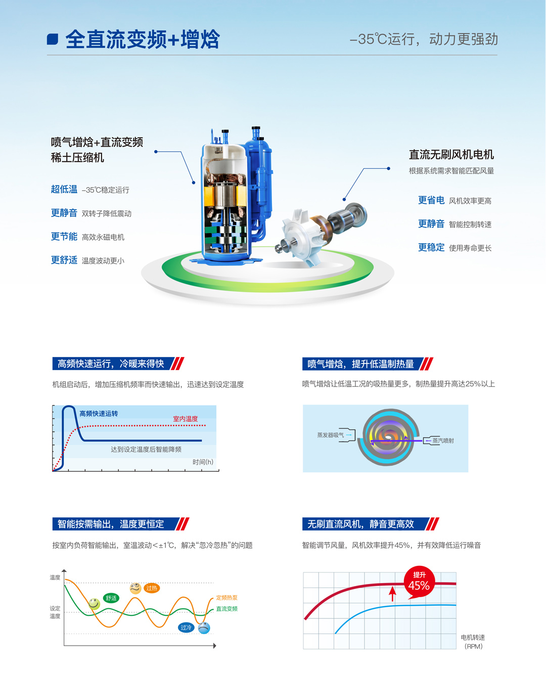 哈思光伏直驅熱泵機組（鴻運款）