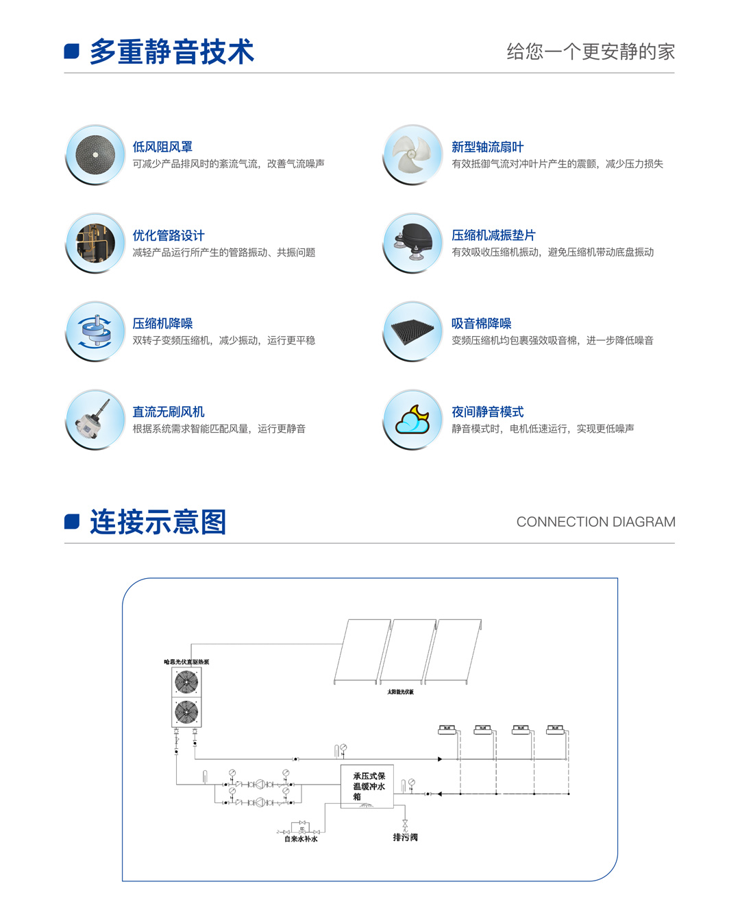 哈思光伏直驅(qū)熱泵機組