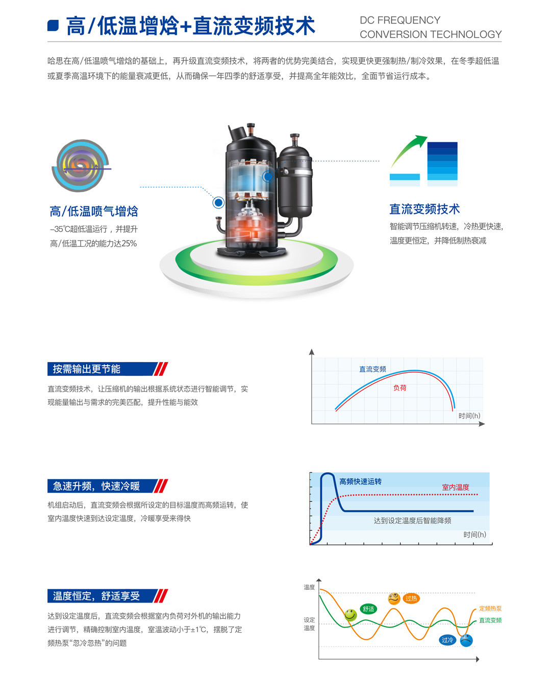 EVI超低溫全直流變頻熱泵機組