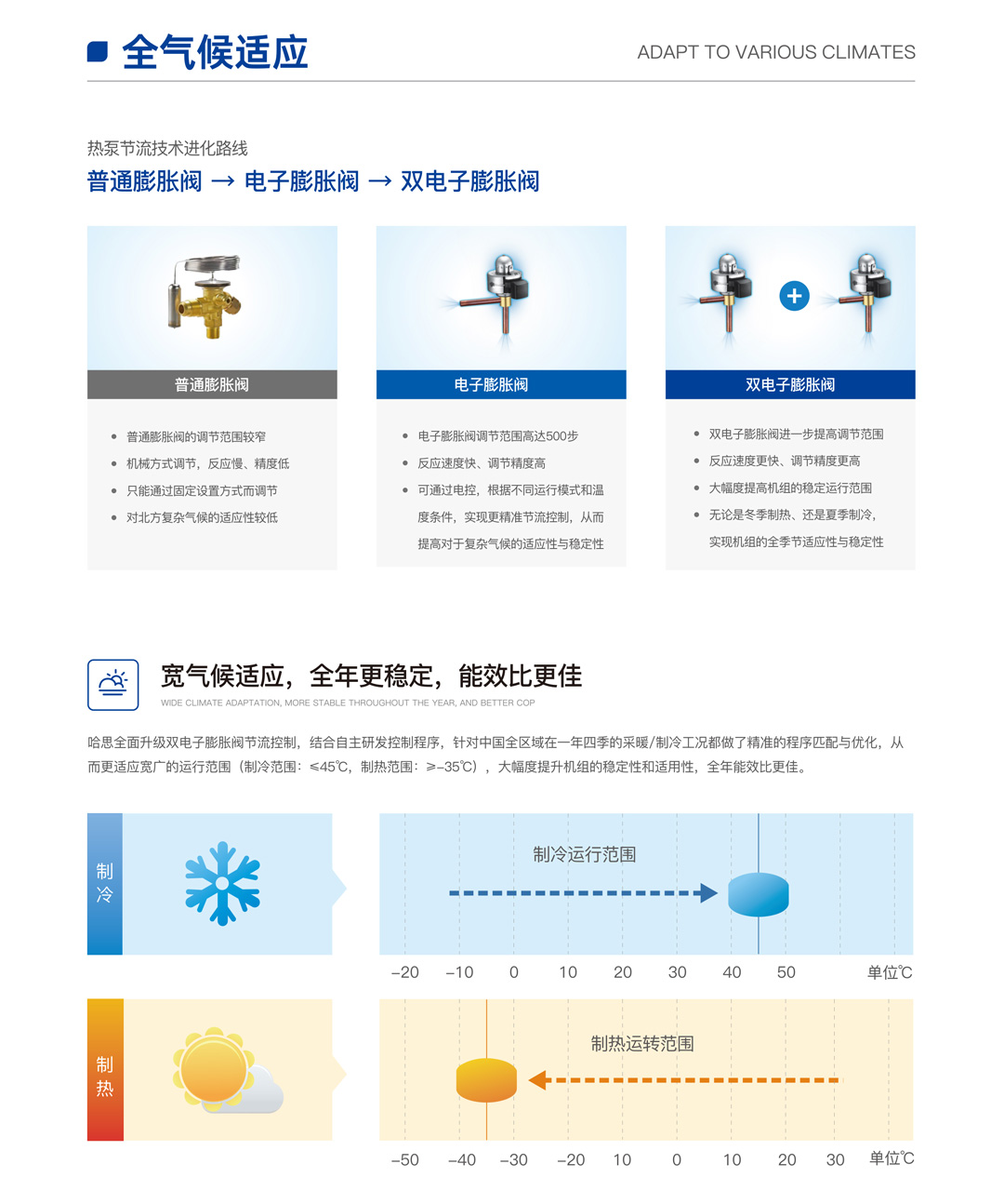 EVI超低溫全直流變頻熱泵機組