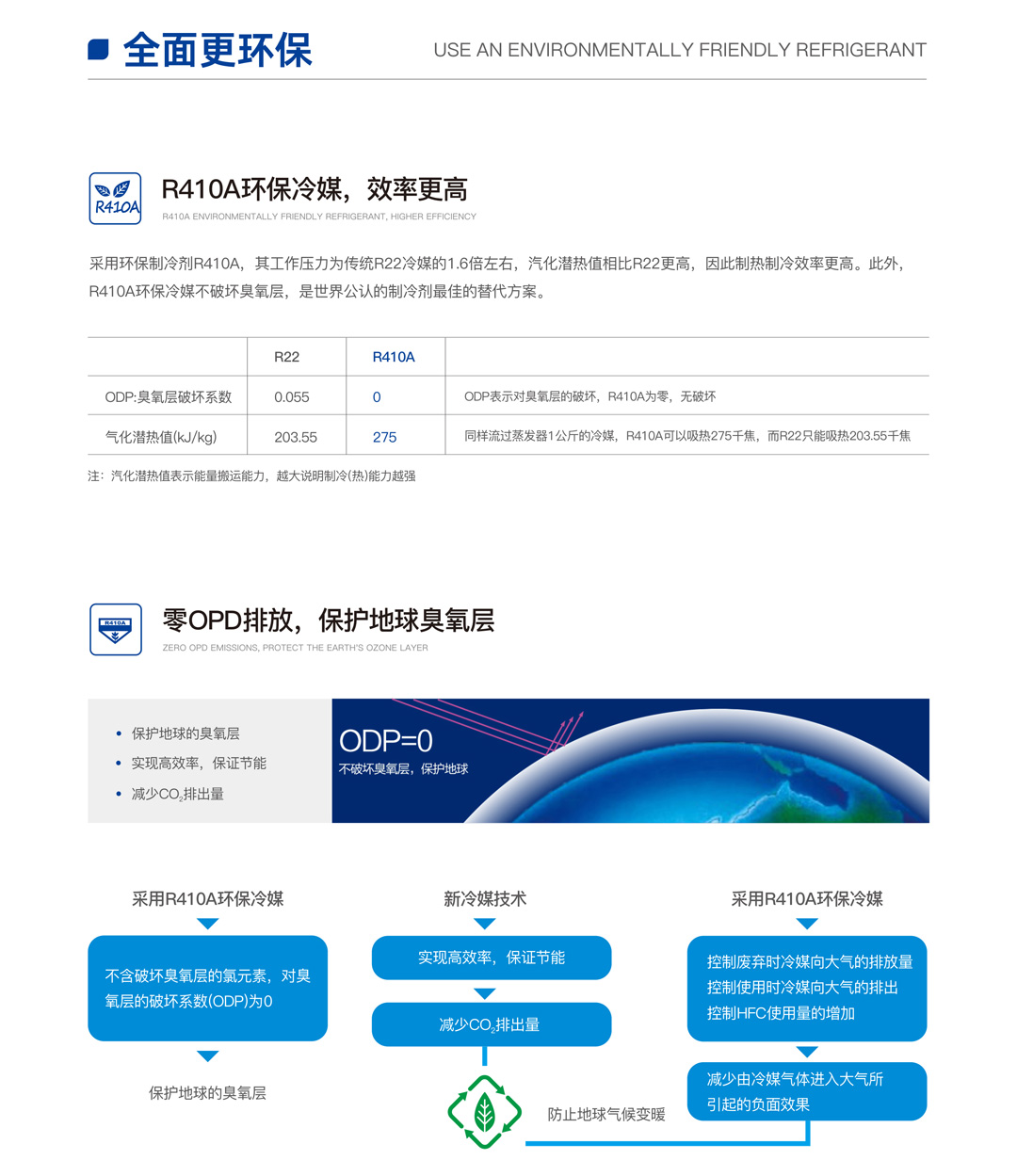 分體式變頻熱泵機(jī)組