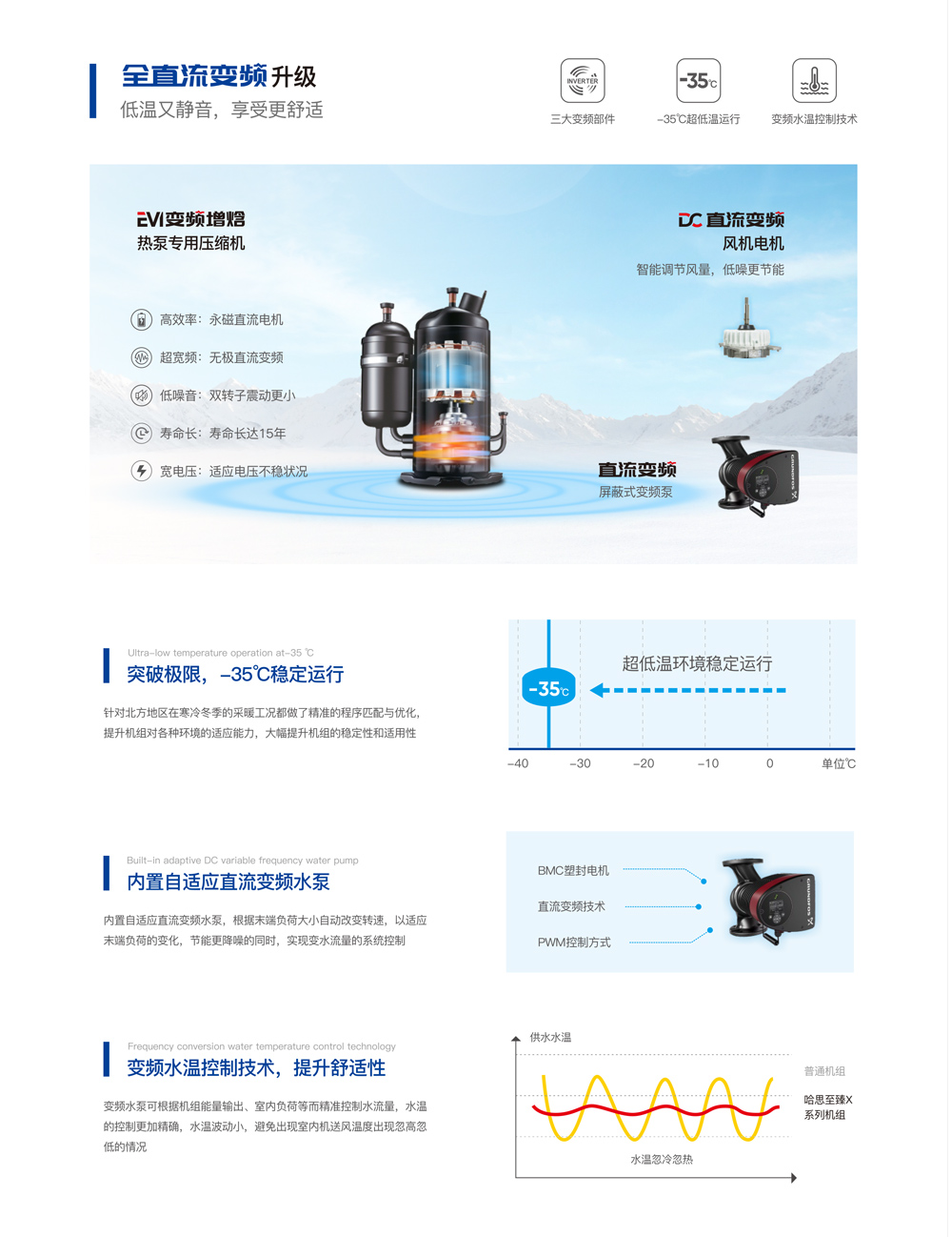 哈思至臻X系列熱泵機組