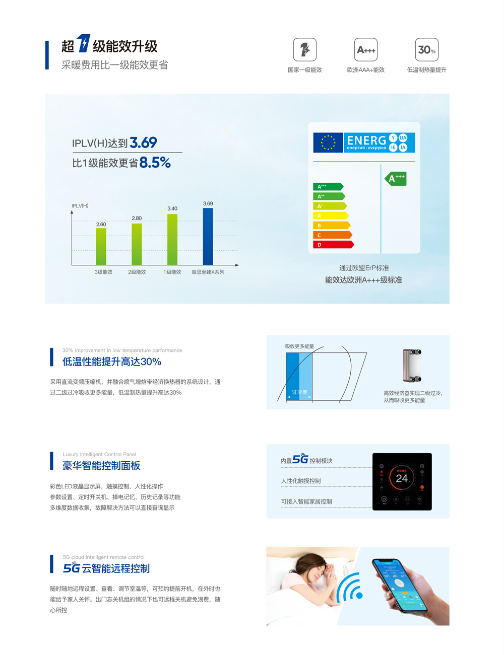 哈思至臻X系列熱泵機組