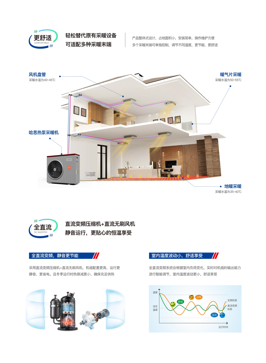 哈思熱泵采暖機(jī)（鴻運(yùn)款）