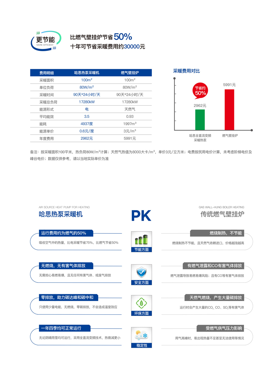 哈思熱泵采暖機(jī)